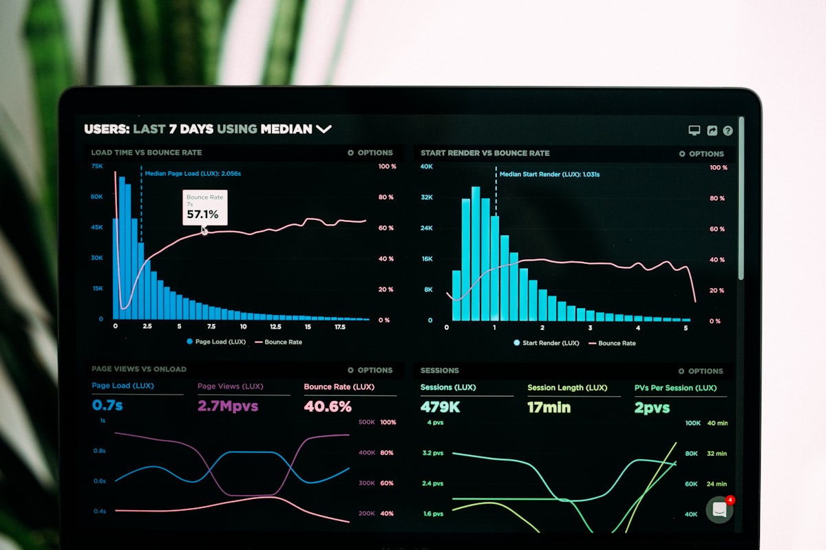 Performance Metrics and Analytics Performance analytics visualization